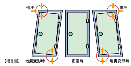 耐震枠採用の玄関ドア