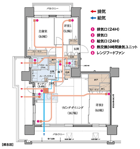 24時間セントラル換気システム