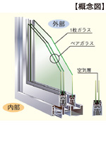 全窓ペアガラス採用