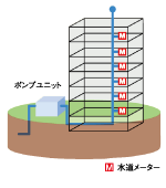 直結加圧給水方式