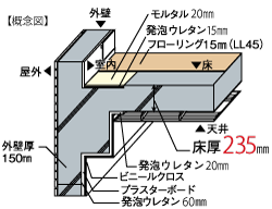 遮音性に優れたスラブ厚